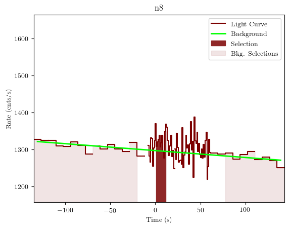 data/GRB200607362/plots/GRB200607362_lightcurve_trigdat_detector_n8_plot_v01.png