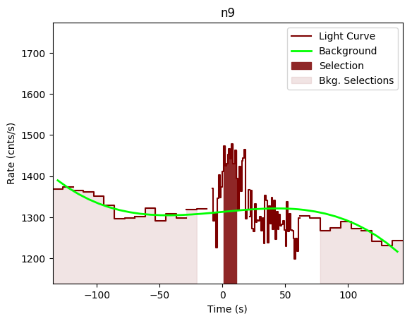 data/GRB200607362/plots/GRB200607362_lightcurve_trigdat_detector_n9_plot_v00.png