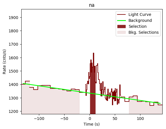 data/GRB200607362/plots/GRB200607362_lightcurve_trigdat_detector_na_plot_v00.png