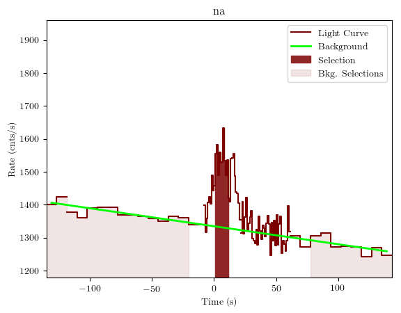 data/GRB200607362/plots/GRB200607362_lightcurve_trigdat_detector_na_plot_v01.png