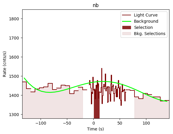 data/GRB200607362/plots/GRB200607362_lightcurve_trigdat_detector_nb_plot_v00.png