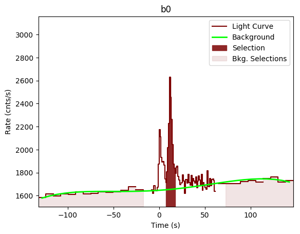 data/GRB200613229/plots/GRB200613229_lightcurve_trigdat_detector_b0_plot_v01.png