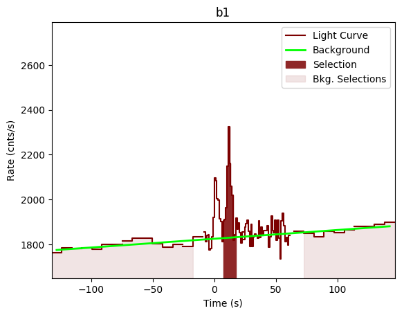 data/GRB200613229/plots/GRB200613229_lightcurve_trigdat_detector_b1_plot_v01.png
