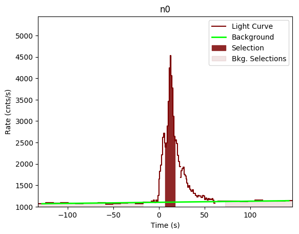 data/GRB200613229/plots/GRB200613229_lightcurve_trigdat_detector_n0_plot_v01.png