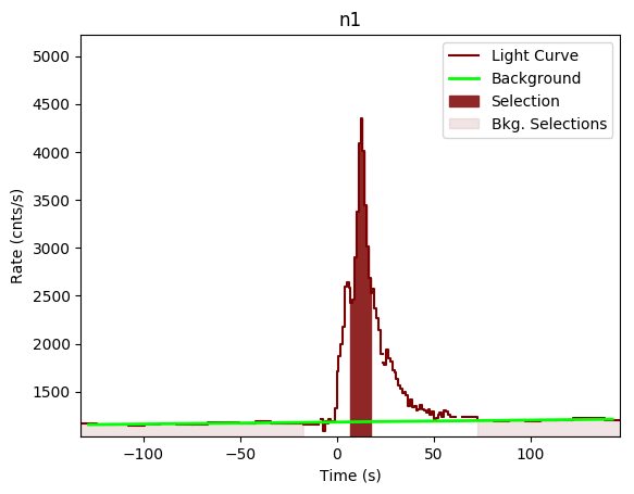 data/GRB200613229/plots/GRB200613229_lightcurve_trigdat_detector_n1_plot_v01.png