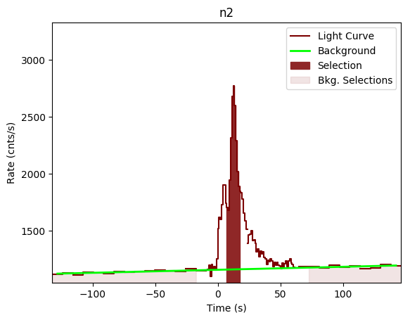 data/GRB200613229/plots/GRB200613229_lightcurve_trigdat_detector_n2_plot_v01.png
