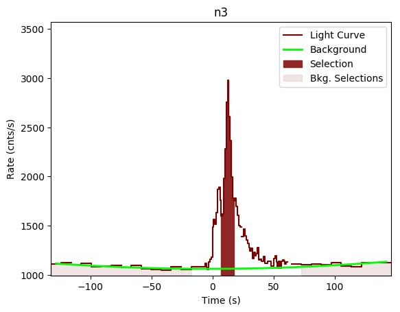 data/GRB200613229/plots/GRB200613229_lightcurve_trigdat_detector_n3_plot_v01.png