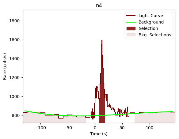 data/GRB200613229/plots/GRB200613229_lightcurve_trigdat_detector_n4_plot_v01.png