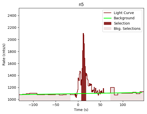 data/GRB200613229/plots/GRB200613229_lightcurve_trigdat_detector_n5_plot_v01.png