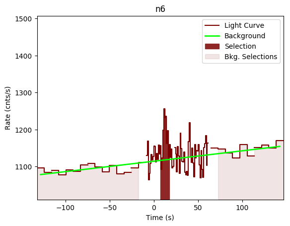 data/GRB200613229/plots/GRB200613229_lightcurve_trigdat_detector_n6_plot_v01.png