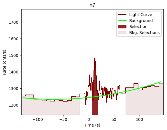 data/GRB200613229/plots/GRB200613229_lightcurve_trigdat_detector_n7_plot_v01.png