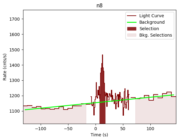 data/GRB200613229/plots/GRB200613229_lightcurve_trigdat_detector_n8_plot_v01.png