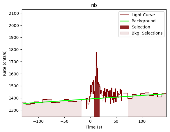 data/GRB200613229/plots/GRB200613229_lightcurve_trigdat_detector_nb_plot_v01.png
