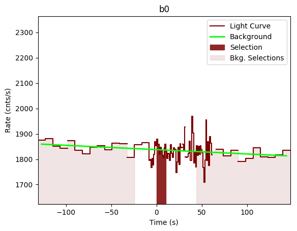 data/GRB200629535/plots/GRB200629535_lightcurve_trigdat_detector_b0_plot_v00.png