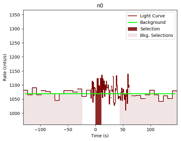 data/GRB200629535/plots/GRB200629535_lightcurve_trigdat_detector_n0_plot_v00.png
