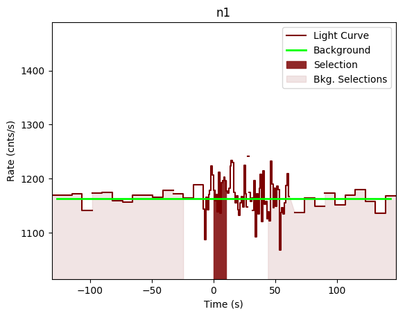 data/GRB200629535/plots/GRB200629535_lightcurve_trigdat_detector_n1_plot_v00.png