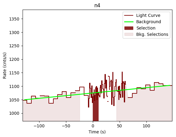 data/GRB200629535/plots/GRB200629535_lightcurve_trigdat_detector_n4_plot_v00.png