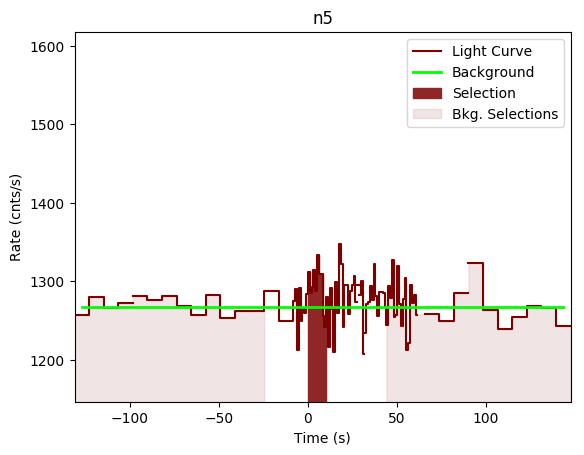 data/GRB200629535/plots/GRB200629535_lightcurve_trigdat_detector_n5_plot_v00.png