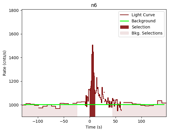 data/GRB200629535/plots/GRB200629535_lightcurve_trigdat_detector_n6_plot_v00.png
