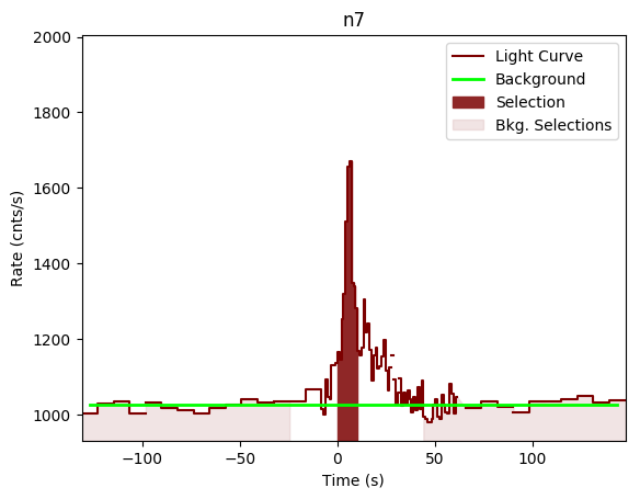 data/GRB200629535/plots/GRB200629535_lightcurve_trigdat_detector_n7_plot_v00.png