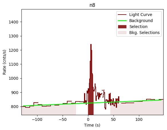 data/GRB200629535/plots/GRB200629535_lightcurve_trigdat_detector_n8_plot_v00.png