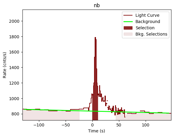 data/GRB200629535/plots/GRB200629535_lightcurve_trigdat_detector_nb_plot_v00.png