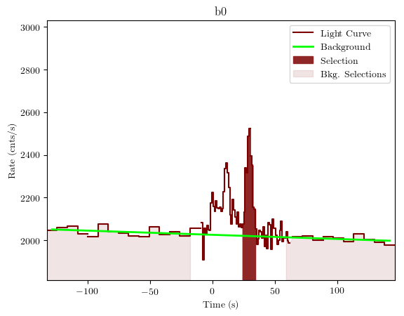 data/GRB200703970/plots/GRB200703970_lightcurve_trigdat_detector_b0_plot_v01.png