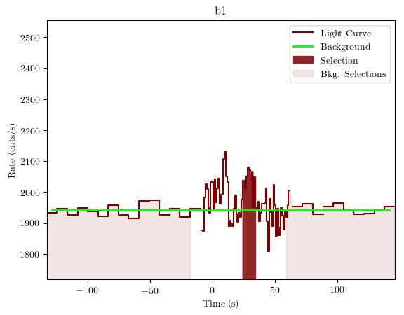 data/GRB200703970/plots/GRB200703970_lightcurve_trigdat_detector_b1_plot_v01.png