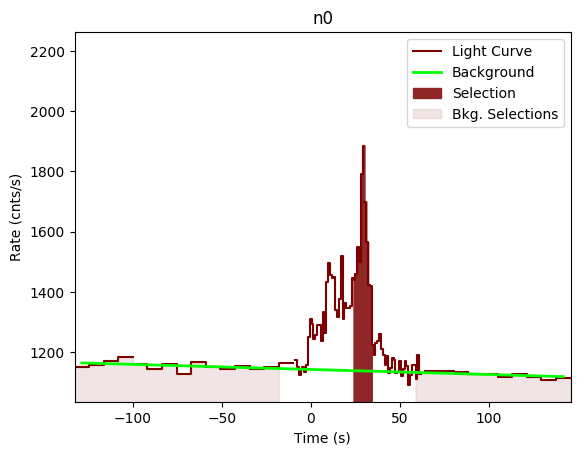 data/GRB200703970/plots/GRB200703970_lightcurve_trigdat_detector_n0_plot_v00.png