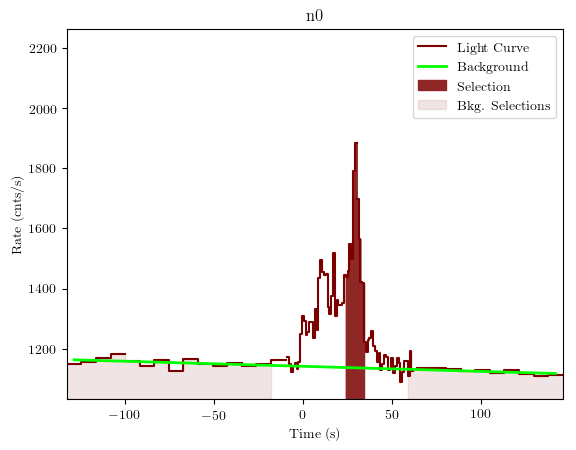 data/GRB200703970/plots/GRB200703970_lightcurve_trigdat_detector_n0_plot_v01.png