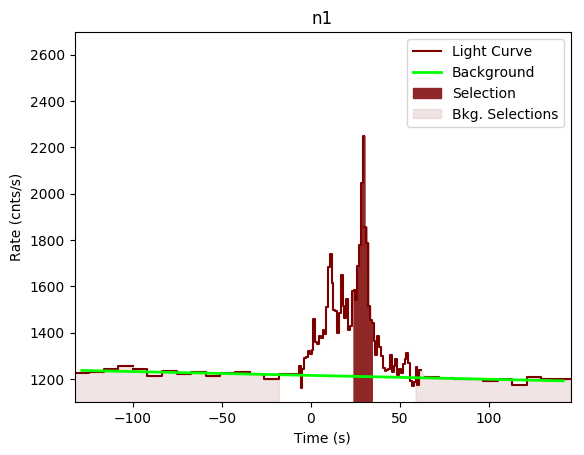 data/GRB200703970/plots/GRB200703970_lightcurve_trigdat_detector_n1_plot_v00.png