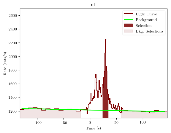 data/GRB200703970/plots/GRB200703970_lightcurve_trigdat_detector_n1_plot_v01.png
