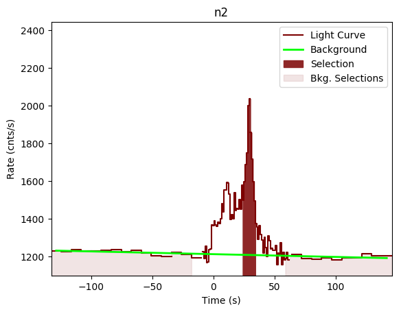 data/GRB200703970/plots/GRB200703970_lightcurve_trigdat_detector_n2_plot_v00.png