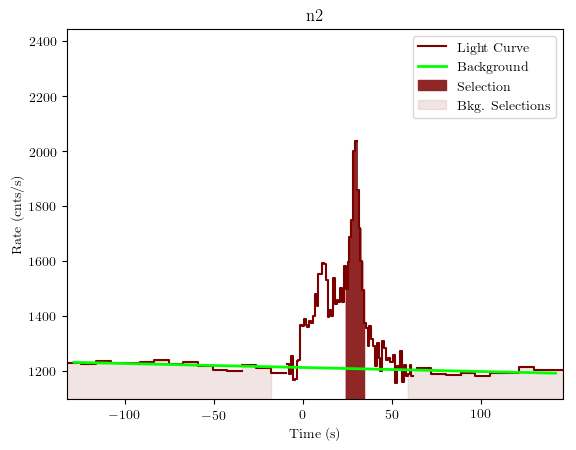 data/GRB200703970/plots/GRB200703970_lightcurve_trigdat_detector_n2_plot_v01.png