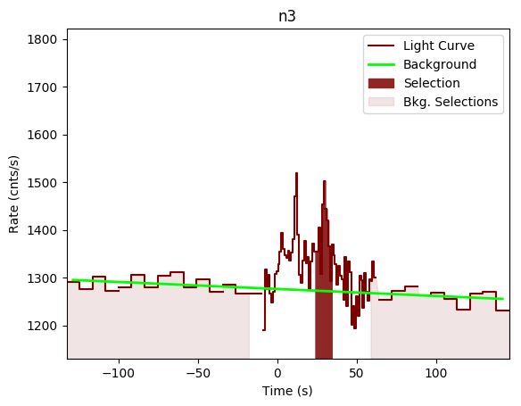 data/GRB200703970/plots/GRB200703970_lightcurve_trigdat_detector_n3_plot_v00.png
