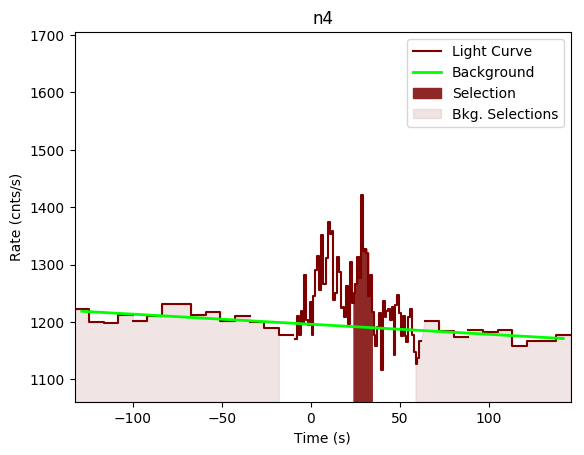 data/GRB200703970/plots/GRB200703970_lightcurve_trigdat_detector_n4_plot_v00.png
