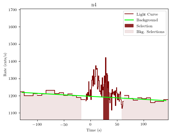 data/GRB200703970/plots/GRB200703970_lightcurve_trigdat_detector_n4_plot_v01.png