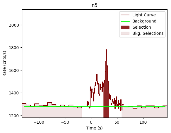 data/GRB200703970/plots/GRB200703970_lightcurve_trigdat_detector_n5_plot_v00.png