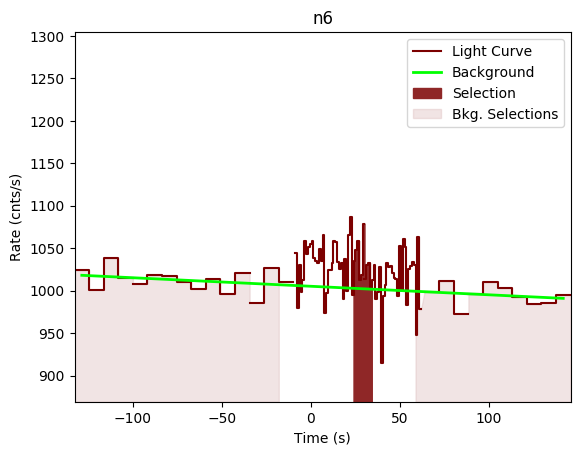 data/GRB200703970/plots/GRB200703970_lightcurve_trigdat_detector_n6_plot_v00.png