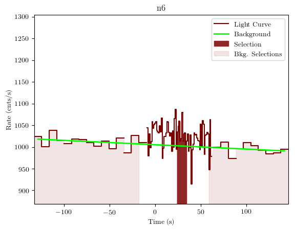 data/GRB200703970/plots/GRB200703970_lightcurve_trigdat_detector_n6_plot_v01.png