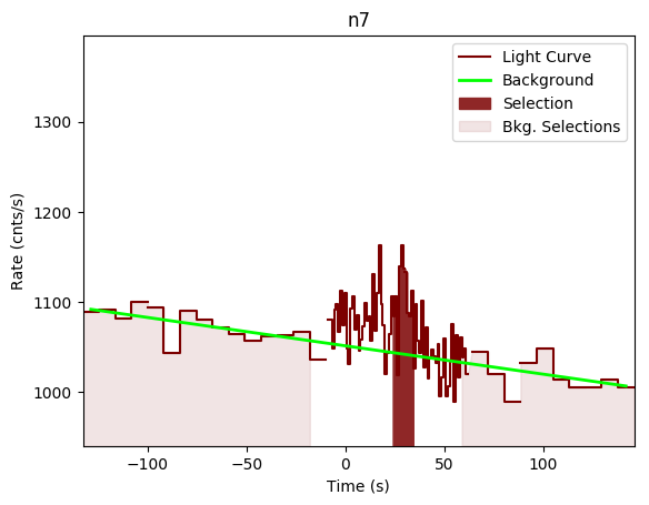 data/GRB200703970/plots/GRB200703970_lightcurve_trigdat_detector_n7_plot_v00.png