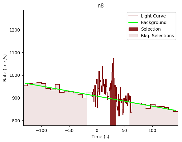 data/GRB200703970/plots/GRB200703970_lightcurve_trigdat_detector_n8_plot_v00.png