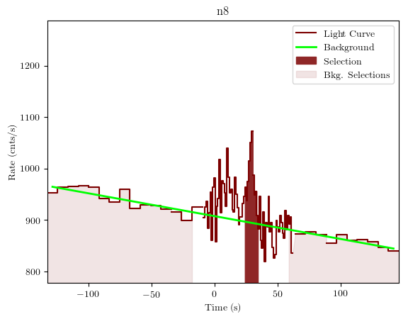 data/GRB200703970/plots/GRB200703970_lightcurve_trigdat_detector_n8_plot_v01.png