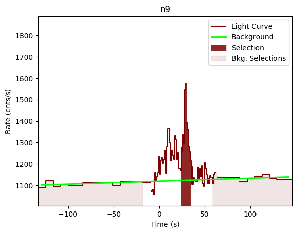 data/GRB200703970/plots/GRB200703970_lightcurve_trigdat_detector_n9_plot_v00.png