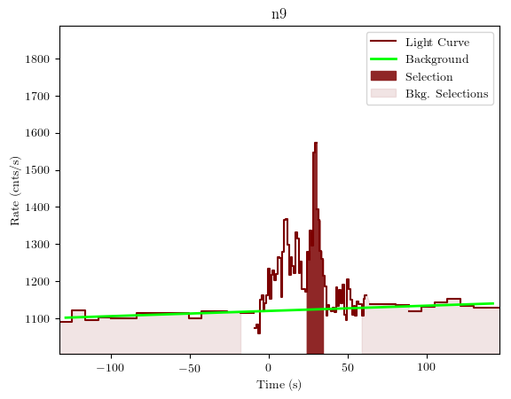 data/GRB200703970/plots/GRB200703970_lightcurve_trigdat_detector_n9_plot_v01.png