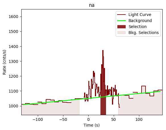data/GRB200703970/plots/GRB200703970_lightcurve_trigdat_detector_na_plot_v00.png