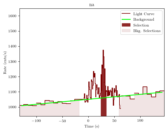 data/GRB200703970/plots/GRB200703970_lightcurve_trigdat_detector_na_plot_v01.png