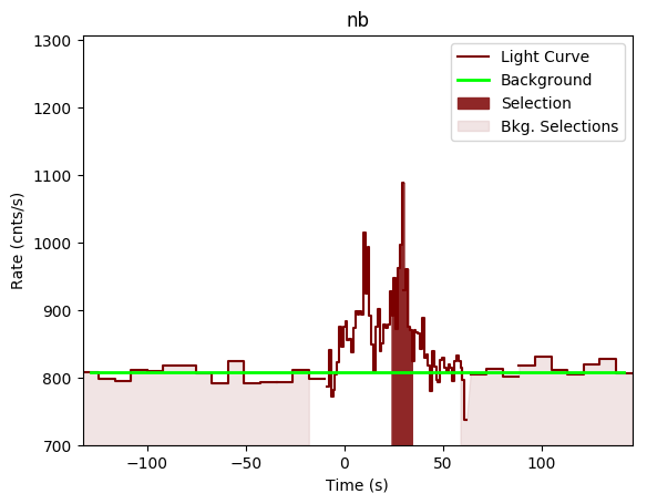 data/GRB200703970/plots/GRB200703970_lightcurve_trigdat_detector_nb_plot_v00.png