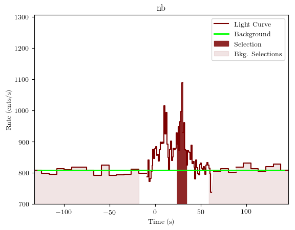 data/GRB200703970/plots/GRB200703970_lightcurve_trigdat_detector_nb_plot_v01.png