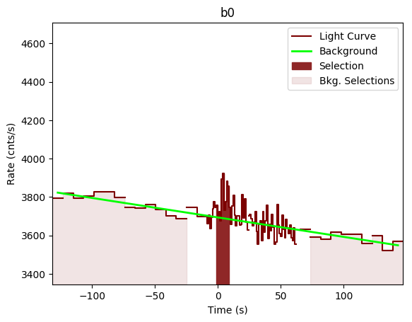 data/GRB200714774/plots/GRB200714774_lightcurve_trigdat_detector_b0_plot_v00.png